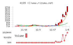 ワンダープラネット