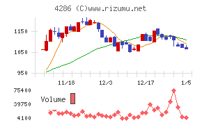 ＣＬホールディングス
