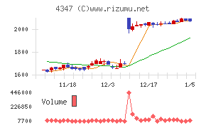 ブロードメディア