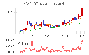 マナック・ケミカル・パートナーズ