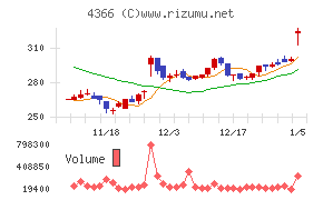 ダイトーケミックス
