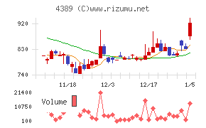 プロパティデータバンク