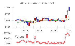サイエンスアーツ