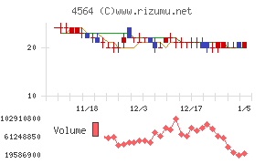 オンコセラピー・サイエンス