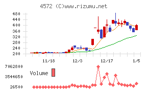 カルナバイオサイエンス