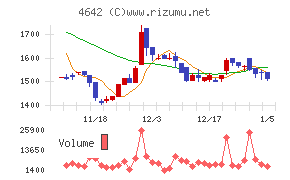 オリジナル設計
