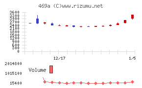 フィットクルー