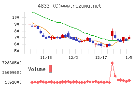 Ｄｅｆ　ｃｏｎｓｕｌｔｉｎｇ