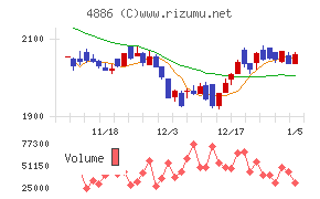 あすか製薬ホールディングス
