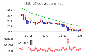 ステラファーマ