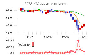 セレコーポレーション
