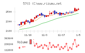 日本軽金属ホールディングス