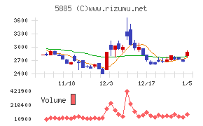 ジーデップ・アドバンス