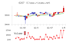 ゼネラルパッカー
