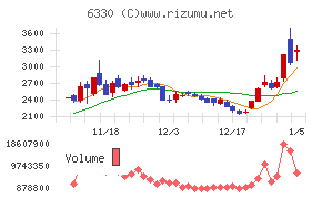 東洋エンジニアリング