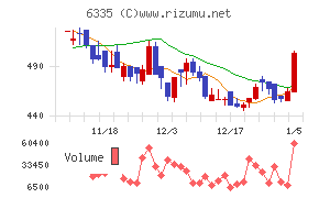 東京機械製作所