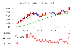 千代田化工建設