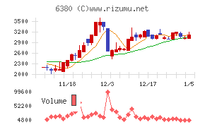 オリエンタルチエン工業