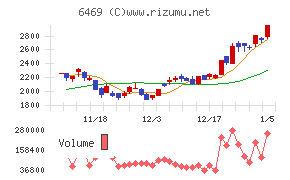 放電精密加工研究所