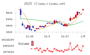ＫＯＫＵＳＡＩ　ＥＬＥＣＴＲＩＣ