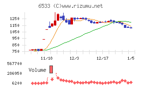 Ｏｒｃｈｅｓｔｒａ　Ｈｏｌｄｉｎｇｓ