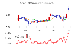 インターネットインフィニティー