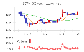共和コーポレーション