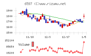 ＨＰＣシステムズ
