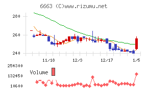 太洋テクノレックス