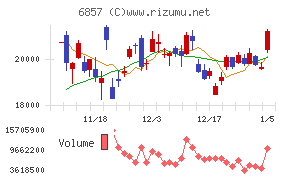 アドバンテスト