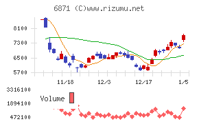 日本マイクロニクス