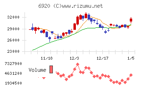 レーザーテック