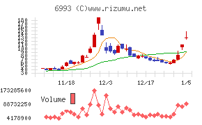 大黒屋ホールディングス