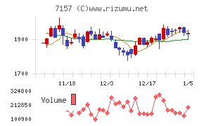 ライフネット生命保険