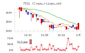 清和中央ホールディングス