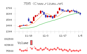 アルゴグラフィックス