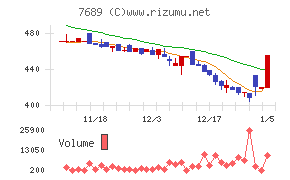 コパ・コーポレーション