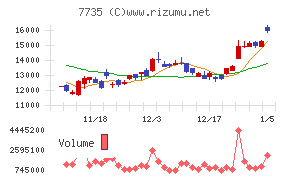 ＳＣＲＥＥＮホールディングス