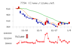 イーディーピー