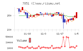 カワセコンピュータサプライ