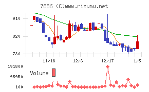 ヤマト　モビリティ　＆　Ｍｆｇ．