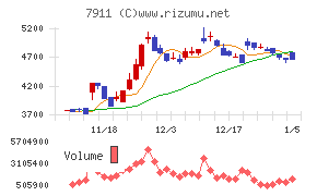 ＴＯＰＰＡＮホールディングス