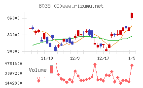 東京エレクトロン