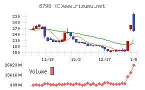 アドバンスクリエイト