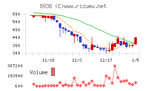 グローム・ホールディングス