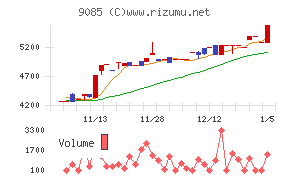 北海道中央バス