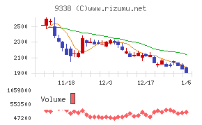 ＩＮＦＯＲＩＣＨ