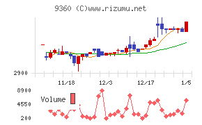 鈴与シンワート