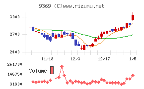 キユーソー流通システム