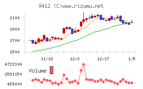 スカパーＪＳＡＴホールディングス